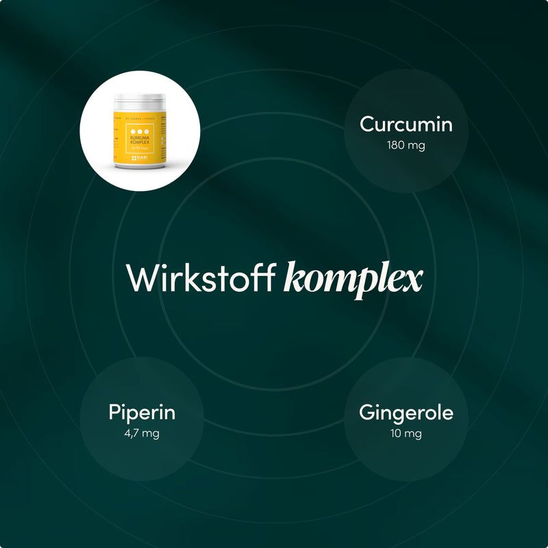 Wirkstoffkomplex: Kurkuma (180mg), Piperin (4,7mg), Gingerole (10mg) für Cari Nutrition.
