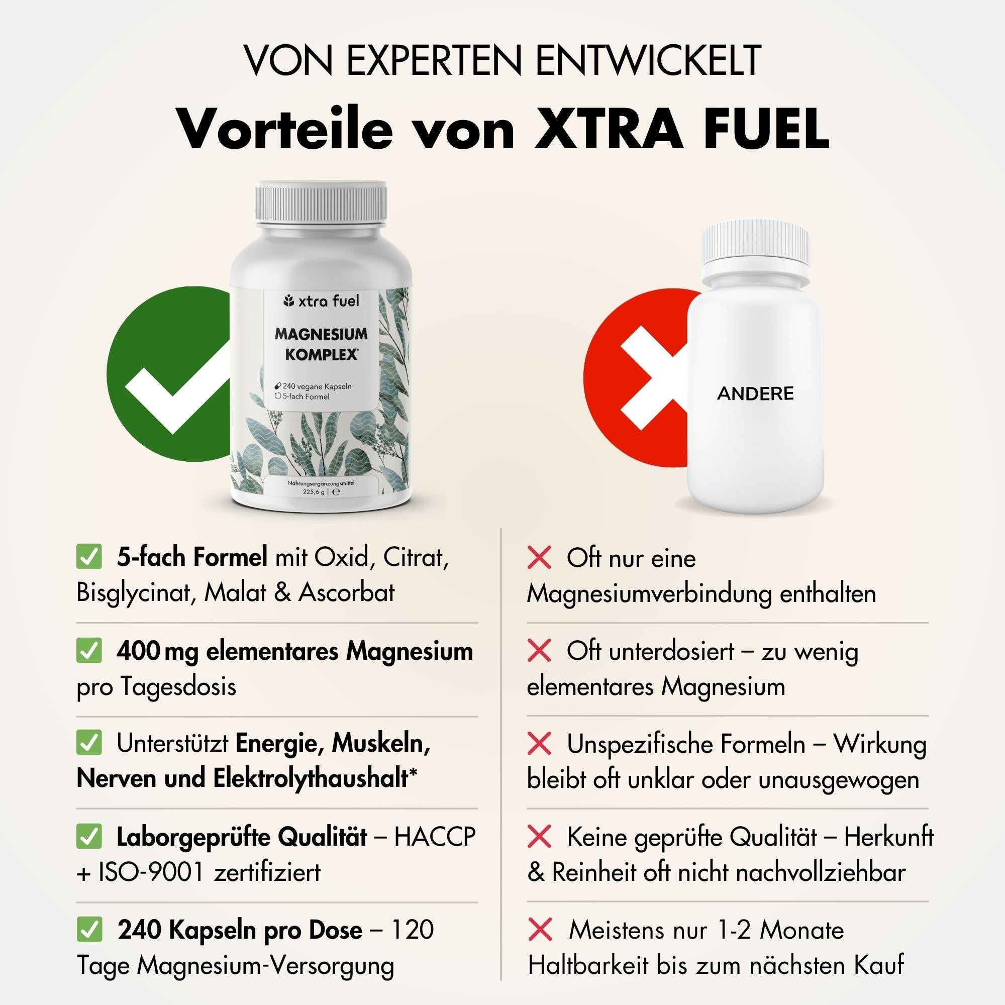 Vergleich: XTRA FUEL vs. Andere. 5-fach Formel, 400mg Magnesium, Laborgeprüft. Andere: Nur 1 Verbindung.
