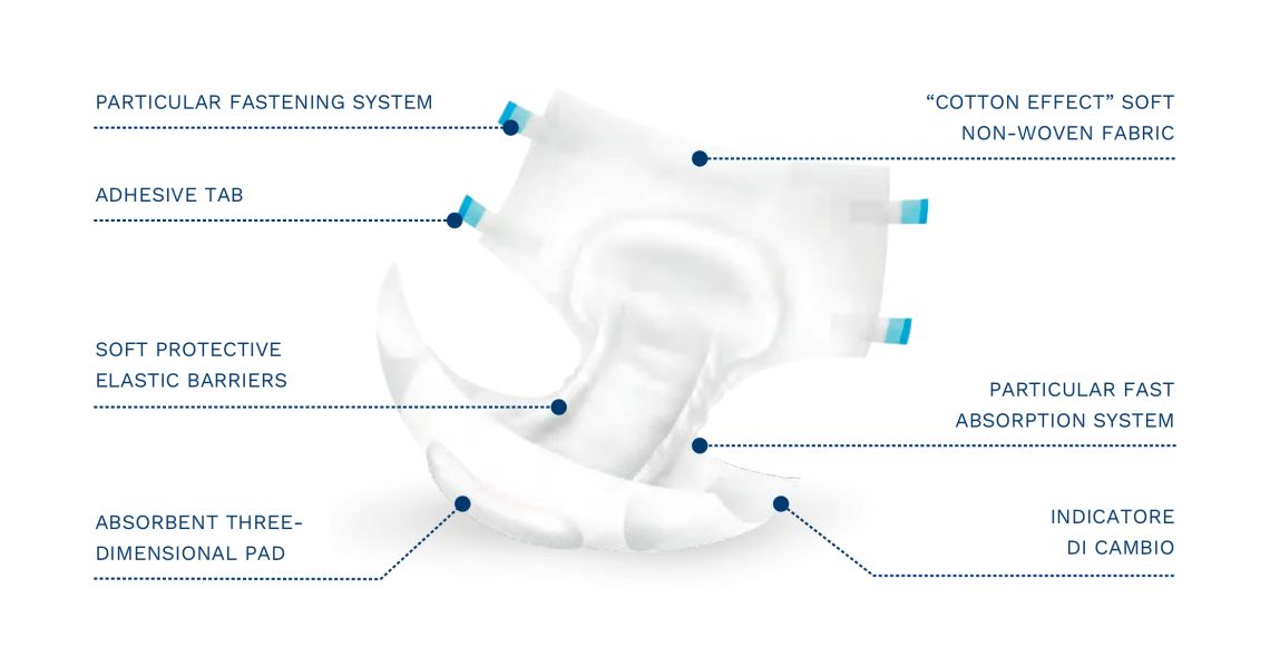 Egosan® Slip ULTRA