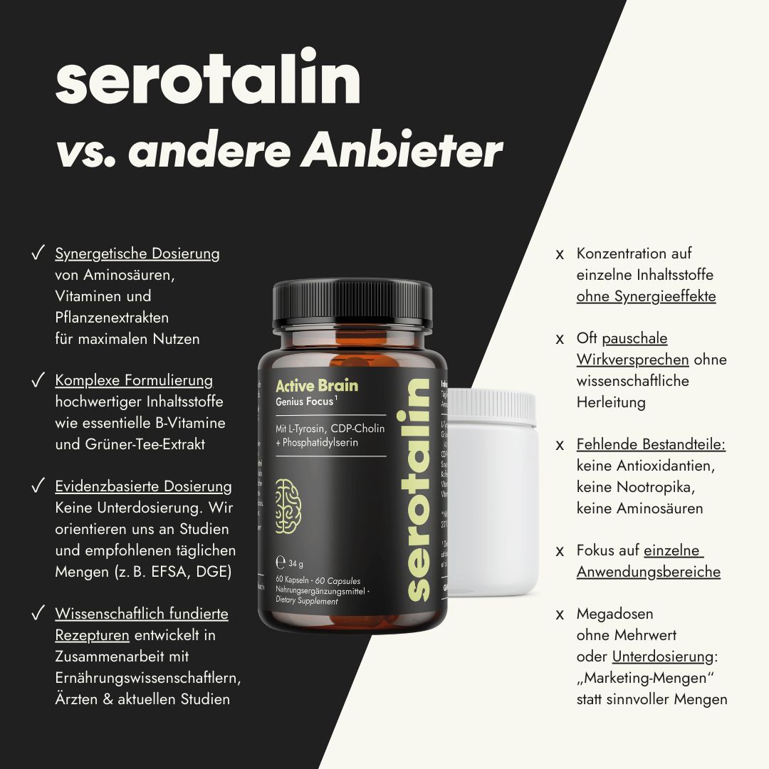 serotalin Active Brain Genius Focus | Konzentration & Fokus Booster | L-Tyrosin, CDP-Cholin, B6, B12