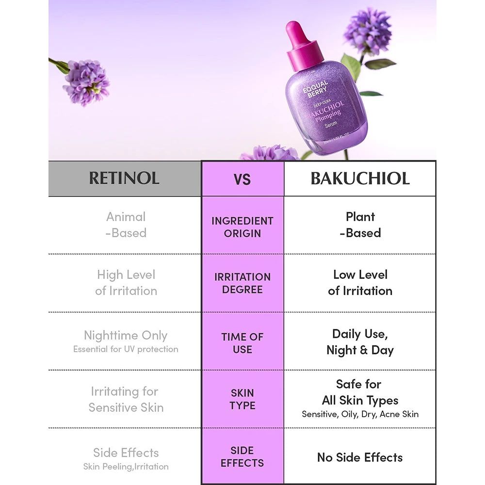 Vergleichstabelle: Retinol vs. Bakuchiol. Informationen zu Ursprung, Irritationsgrad, Anwendung und Hauttyp.