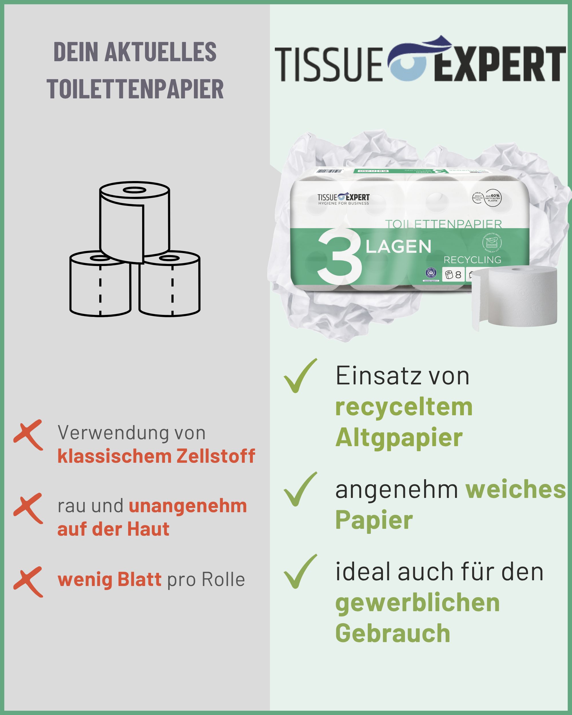 Vergleich Toilettenpapier. Links: 3 Rollen. Rechts: Packung und Rolle. Text: Recyclingpapier, weich, gewerblich.