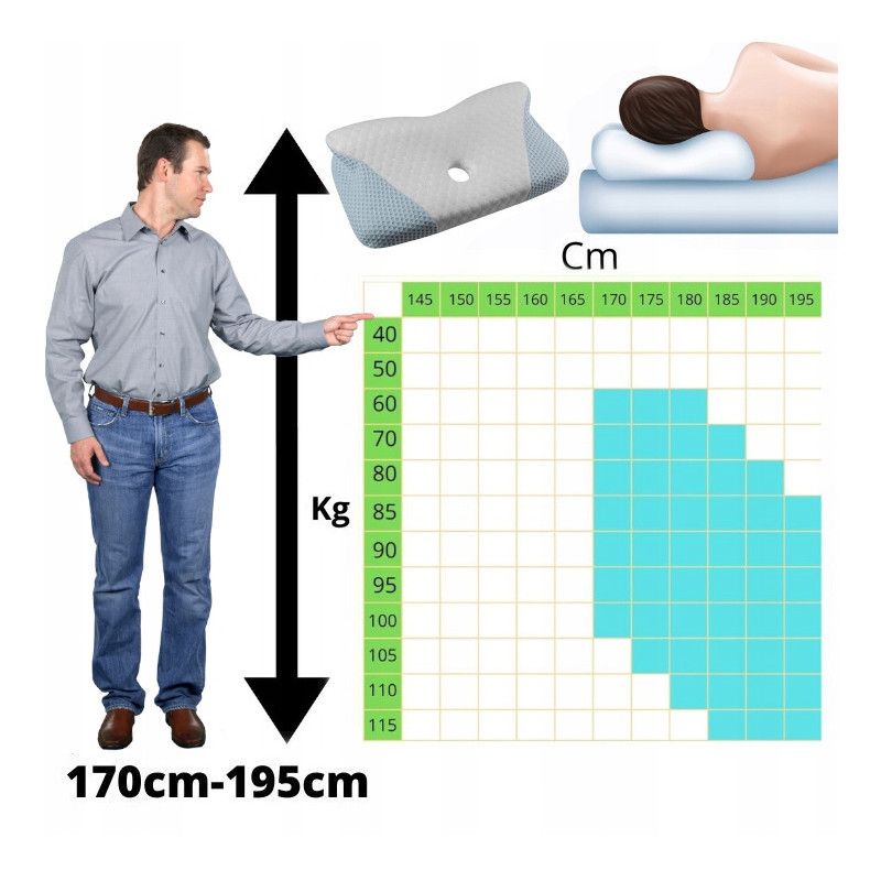Medi Sleep Orthopädisches Nackenkissen aus Memory-Schaum