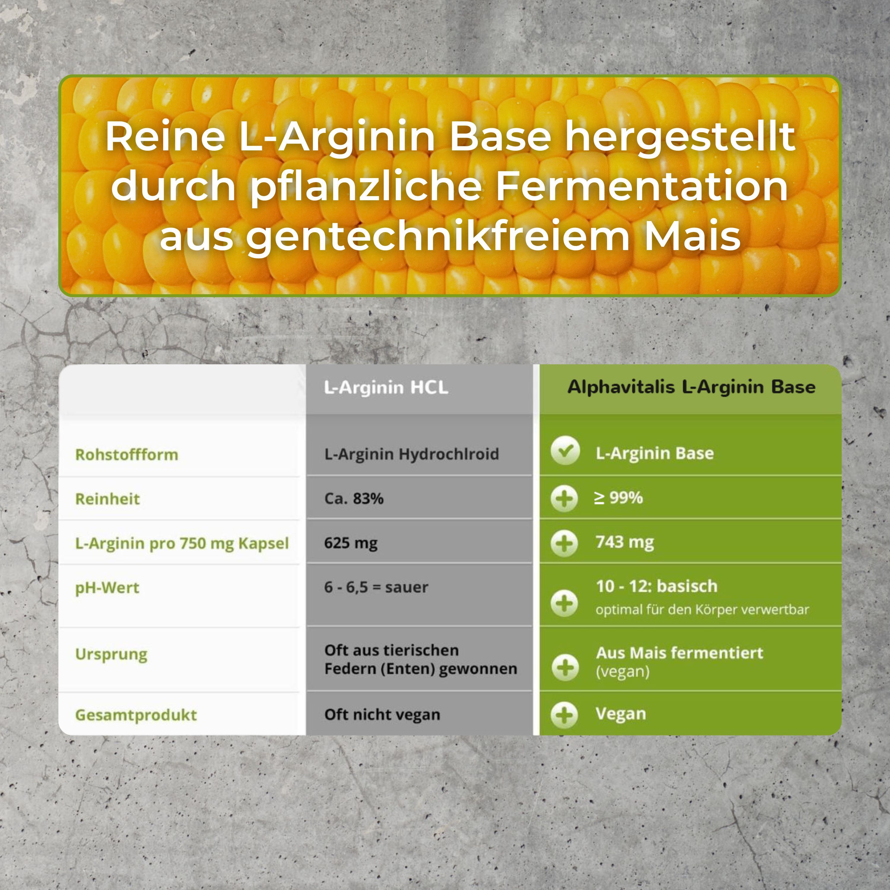 Vergleichstabelle: L-Arginin HCL vs. Alphavitalis L-Arginin Base. Informationen zu Reinheit, pH-Wert, Ursprung und vegan.