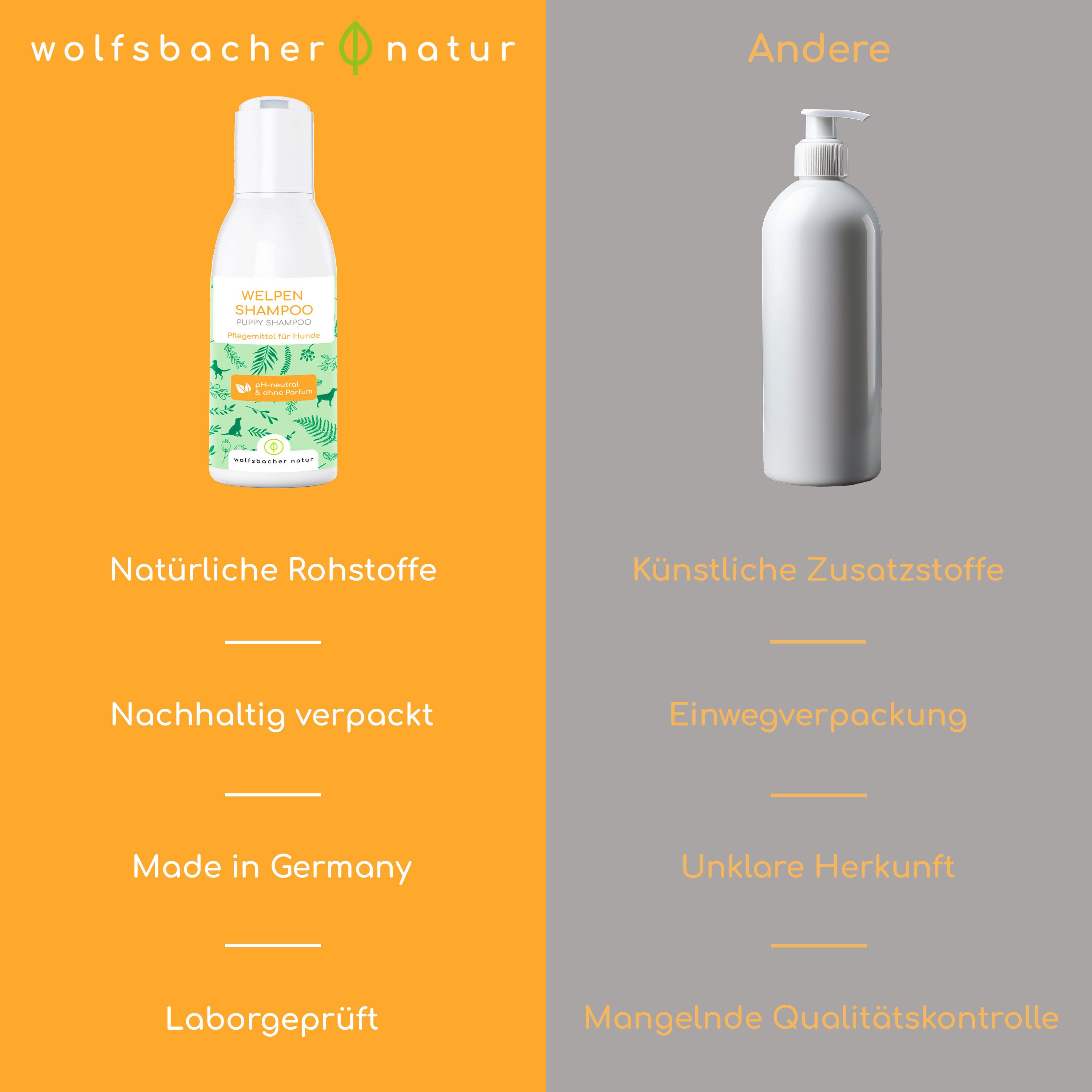Vergleich: Wolfsbacher Natur Shampoo vs. andere. Text: Natürliche Rohstoffe, nachhaltig verpackt, Made in Germany, Laborgeprüft.