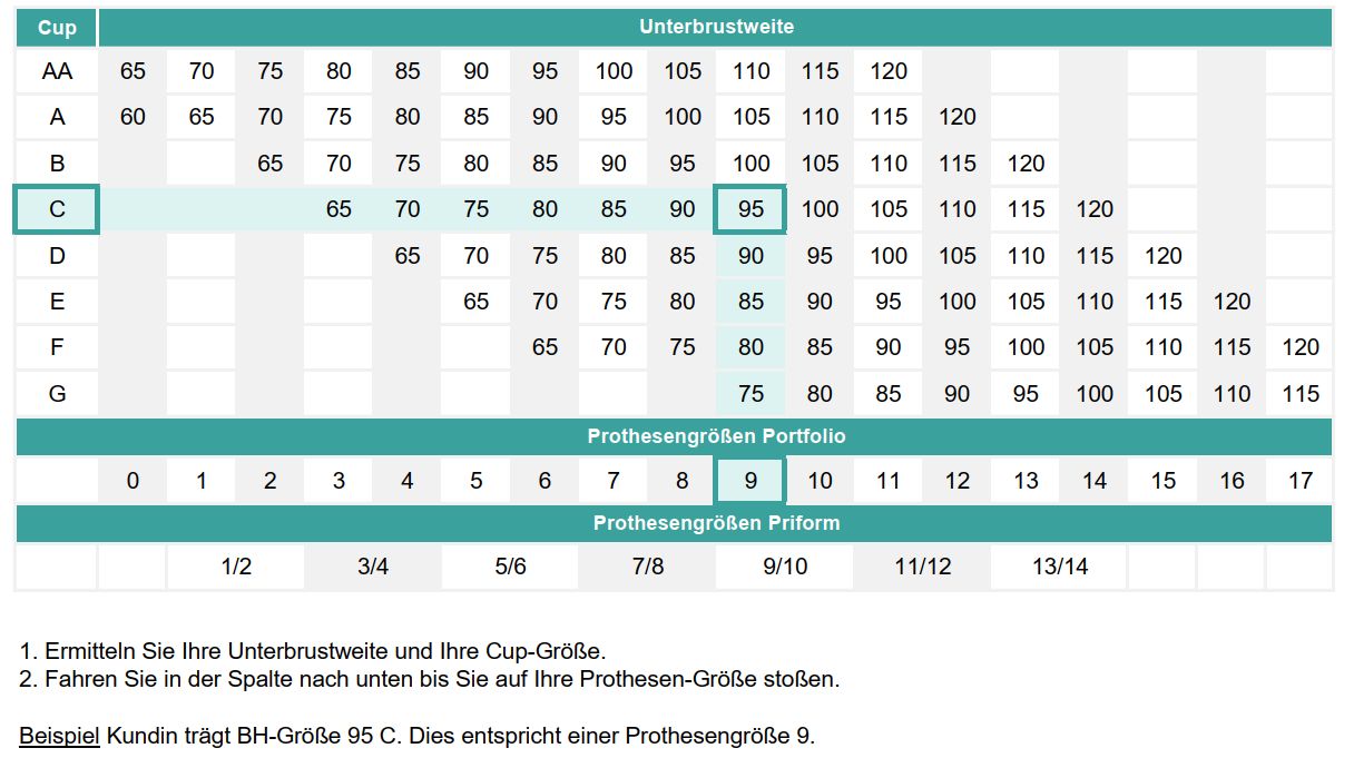 Amoena Essential 2S Brustprothese Mittlere Brustform