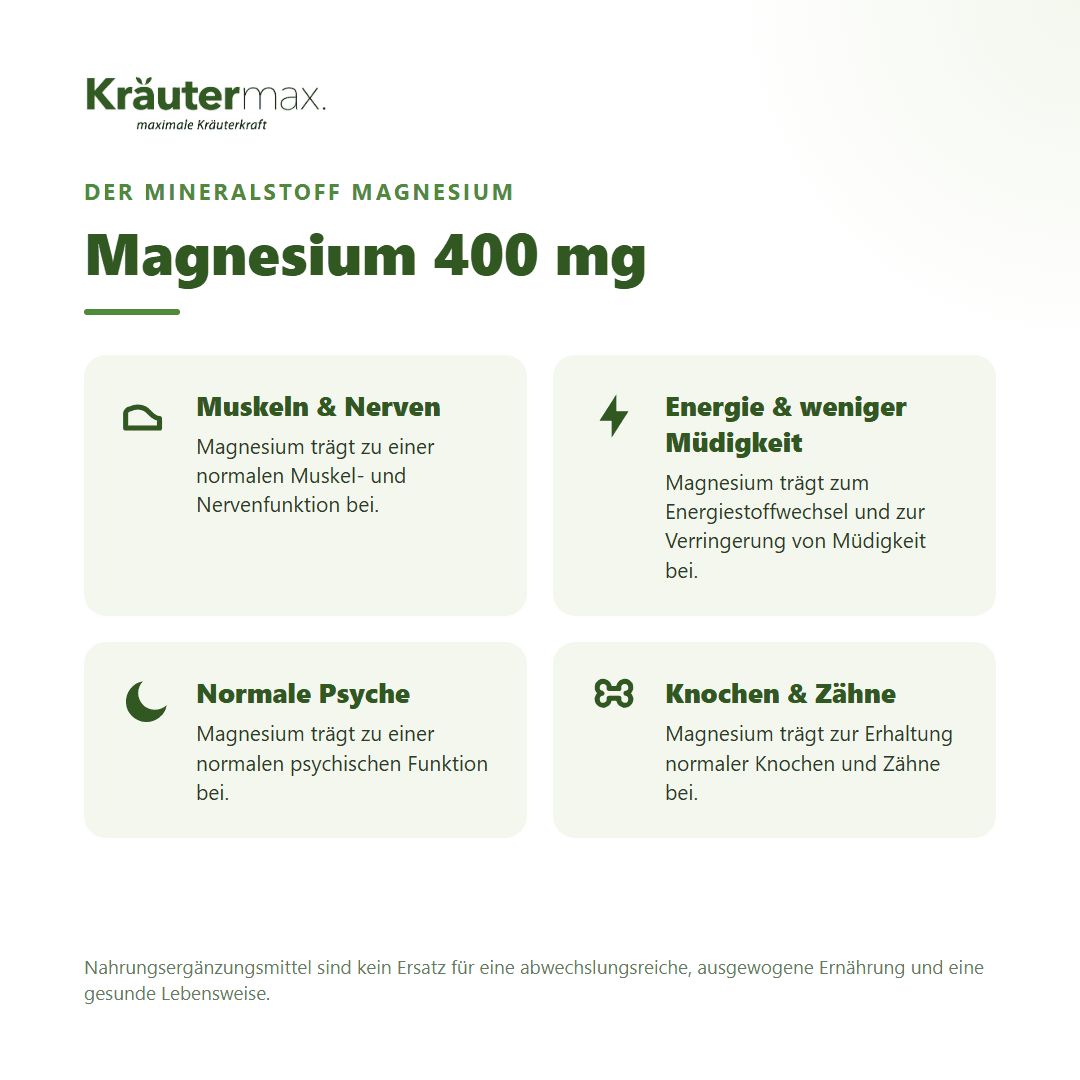 Liste mit Haken: 400 mg Magnesium pro Kapsel, aus drei Verbindungen, ohne Farbstoffe, nach Kräutermax Rezeptur.