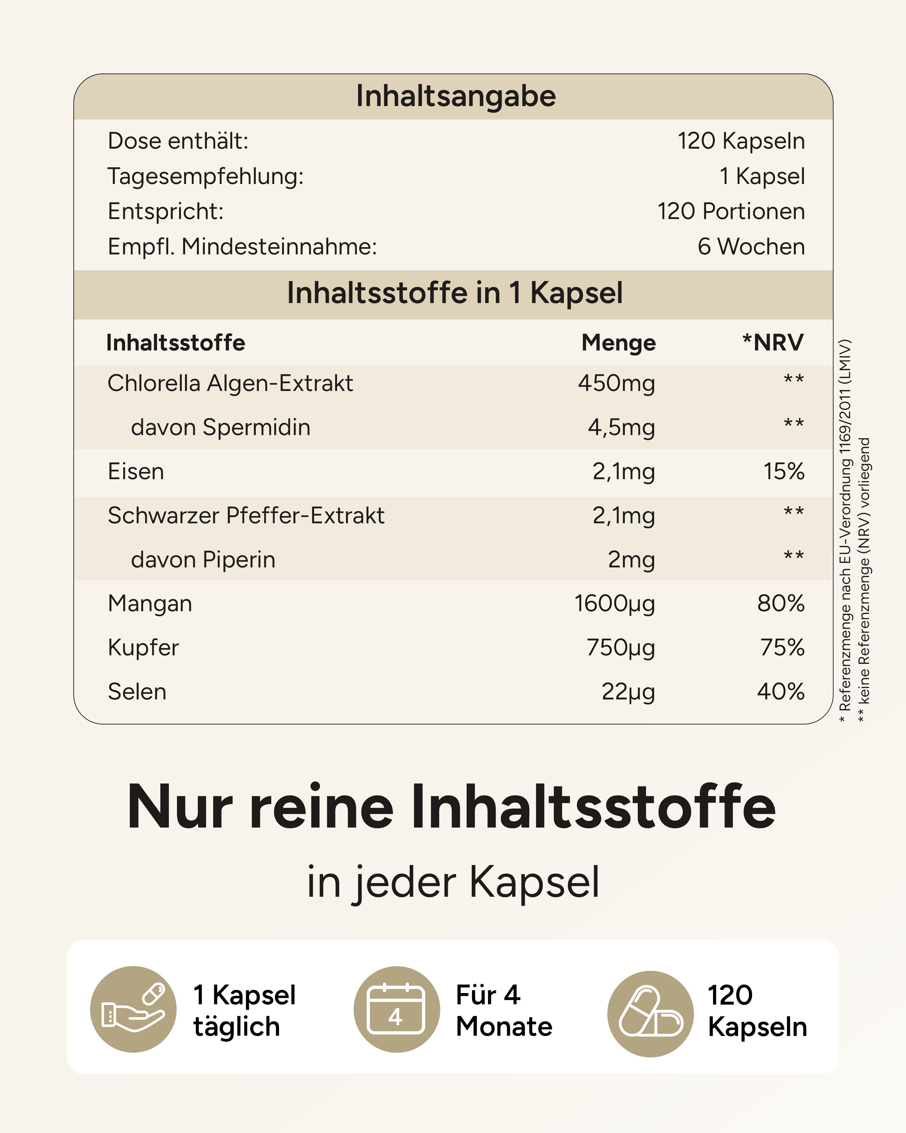 Inhaltsangabe: 120 Kapseln, 1 Kapsel täglich. Enthält Chlorella Algen-Extrakt, Spermidin, Eisen, Piperin, Mangan, Kupfer, Selen.