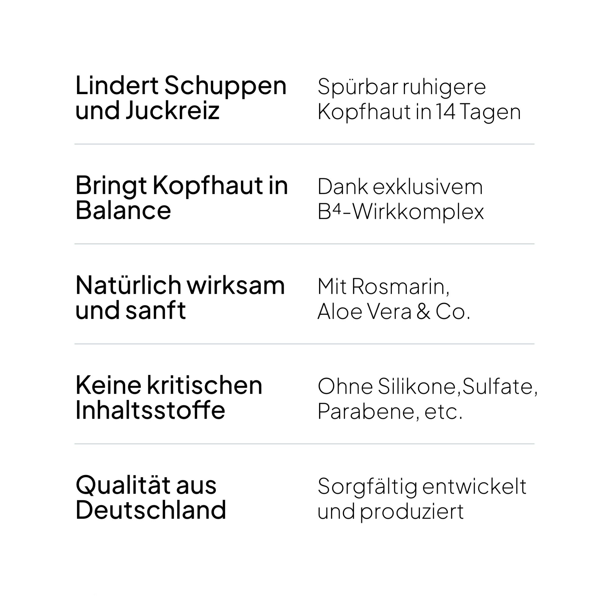 esmarage Kopfhautpflegendes Shampoo