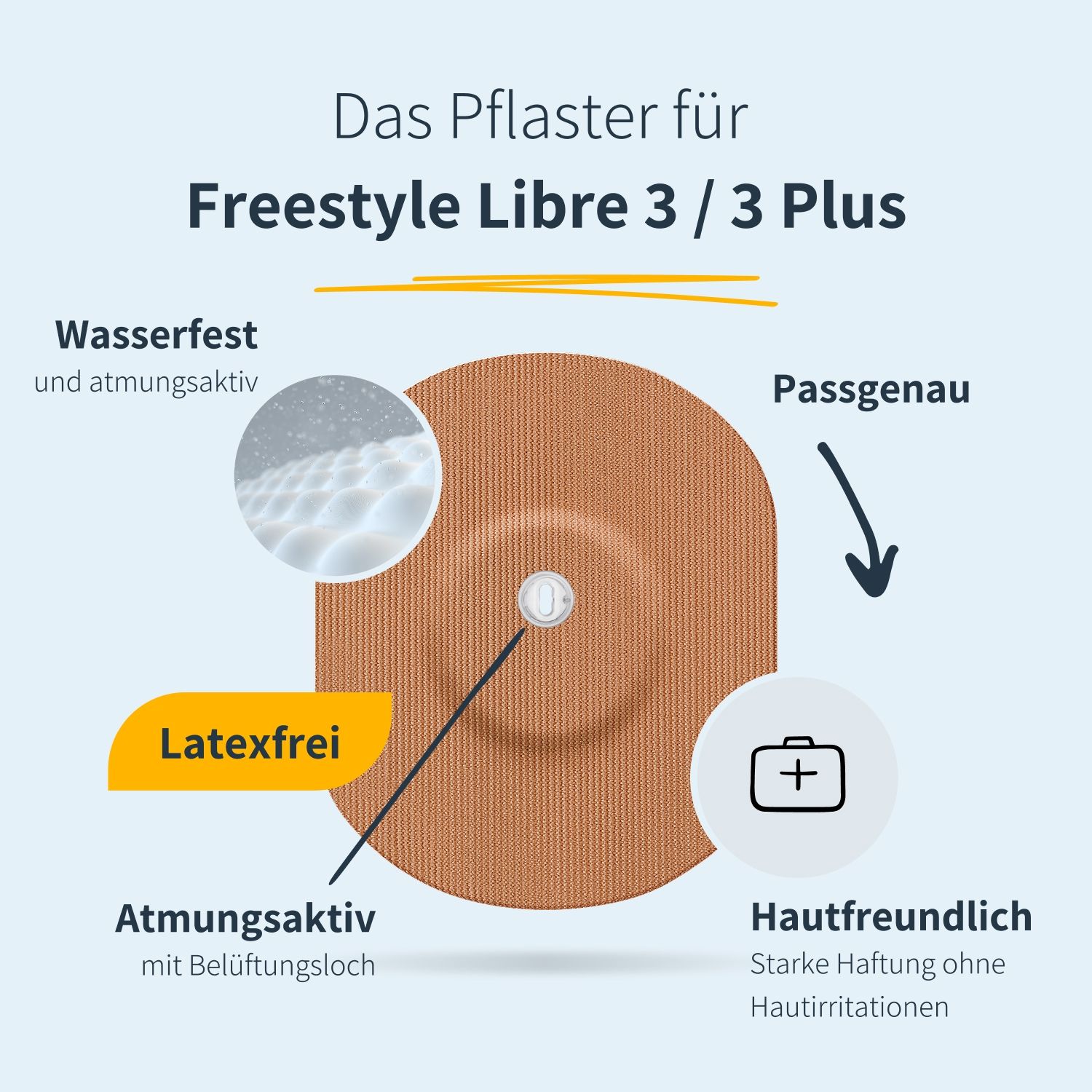 Ovales Pflaster für Freestyle Libre 3/3 Plus. Wasserfest, atmungsaktiv, latexfrei. Mit Belüftungsloch. Hautfreundlich, starke Haftung.