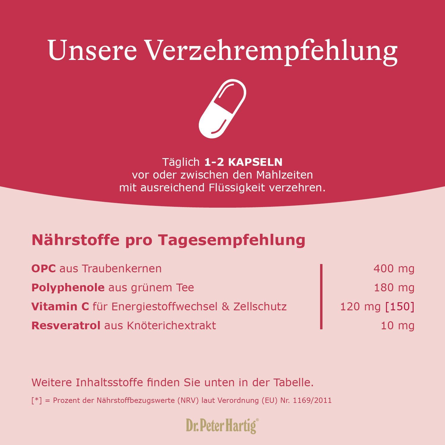 Infografik mit Text und Tabelle. Der Text lautet: "Unsere Verzehrempfehlung". Tabelle mit Nährstoffangaben pro Tagesempfehlung.
