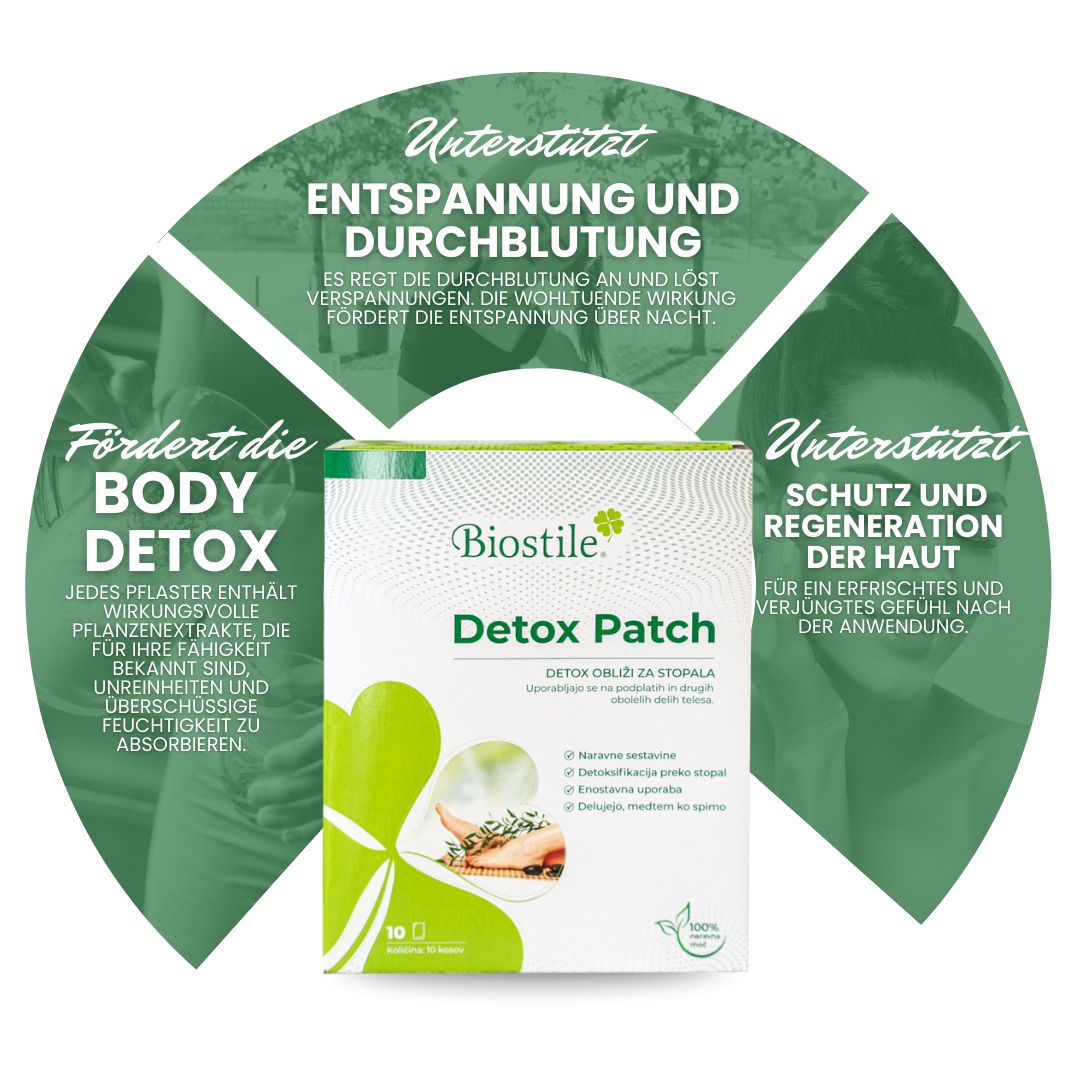 Diagramm mit Biostile Detox Patch-Verpackung. Text: Fördert Body Detox, Entspannung und Durchblutung, Schutz und Regeneration der Haut.