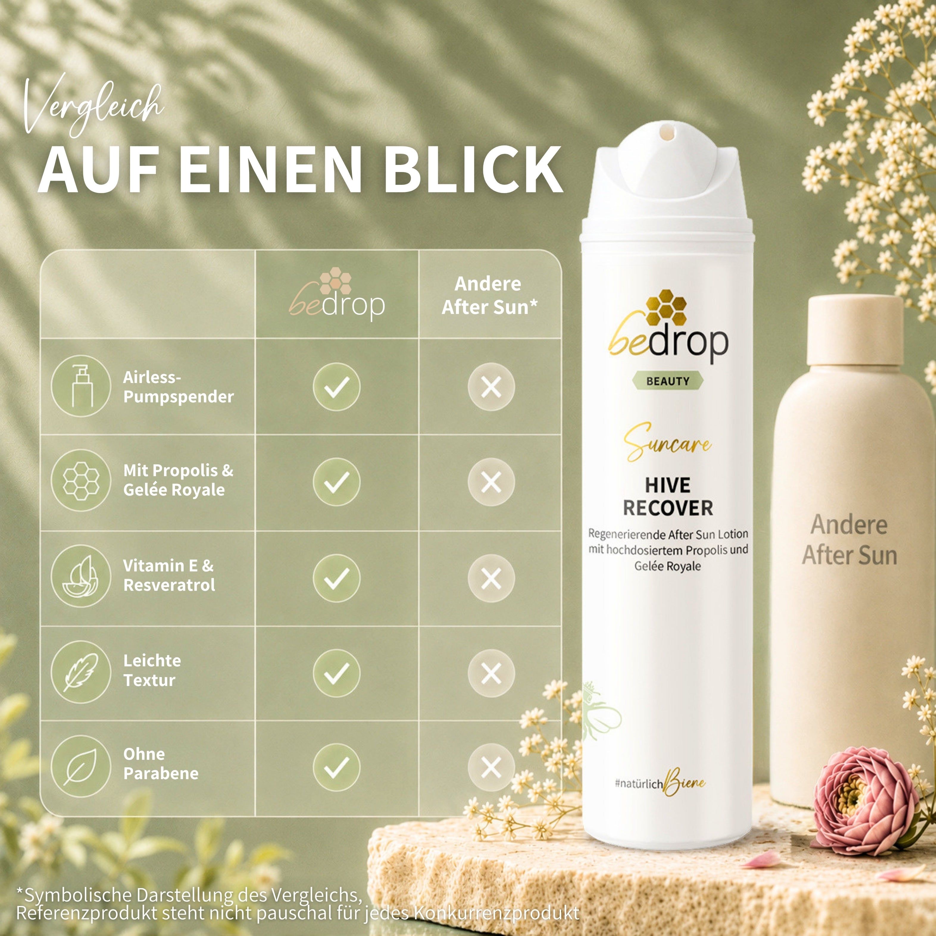 Vorteilsset: 3x HIVE RECOVER - After Sun Lotion mit hochdosiertem Gelée Royale & Propolis