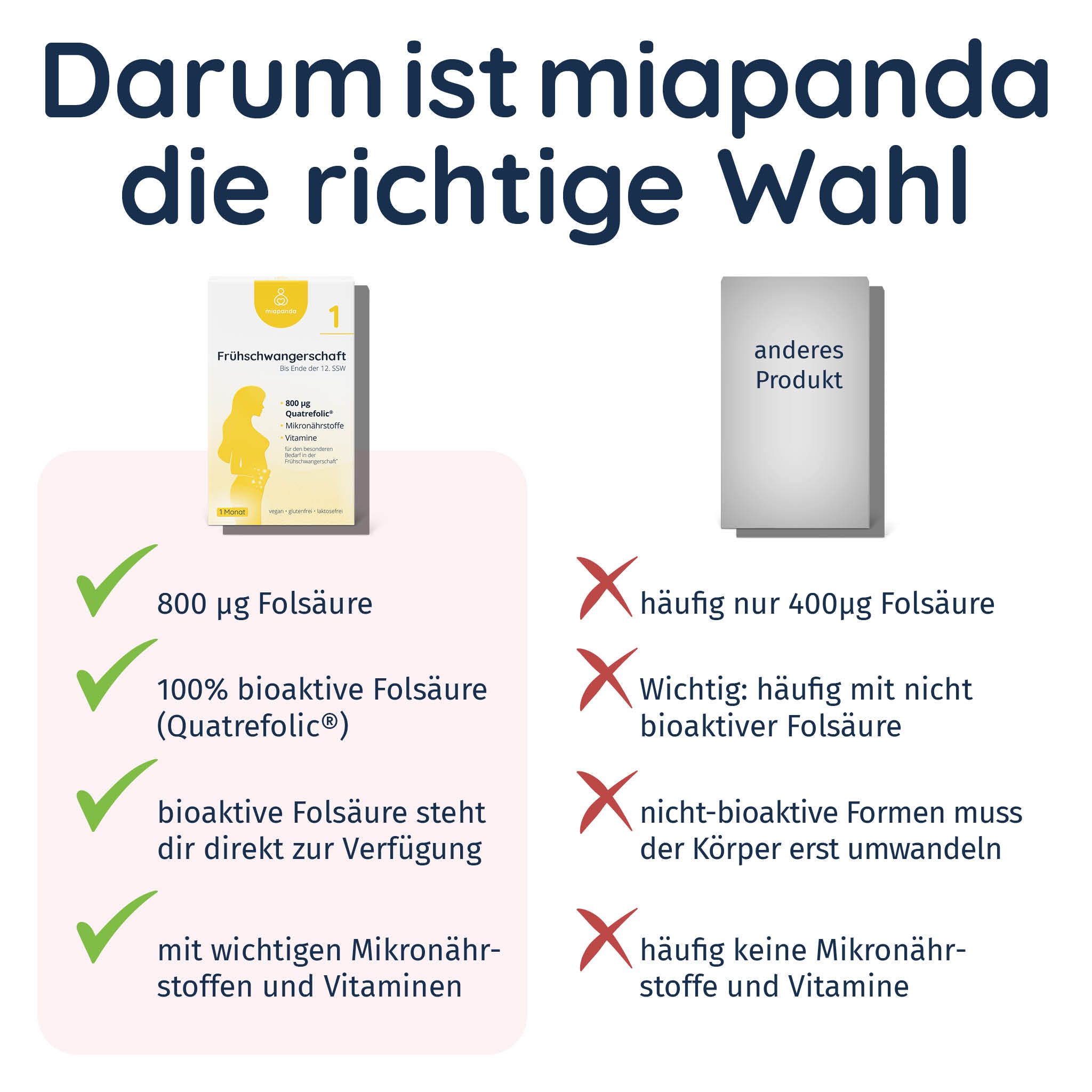 miapanda 1 Frühschwangerschaft Folsäurepräparat