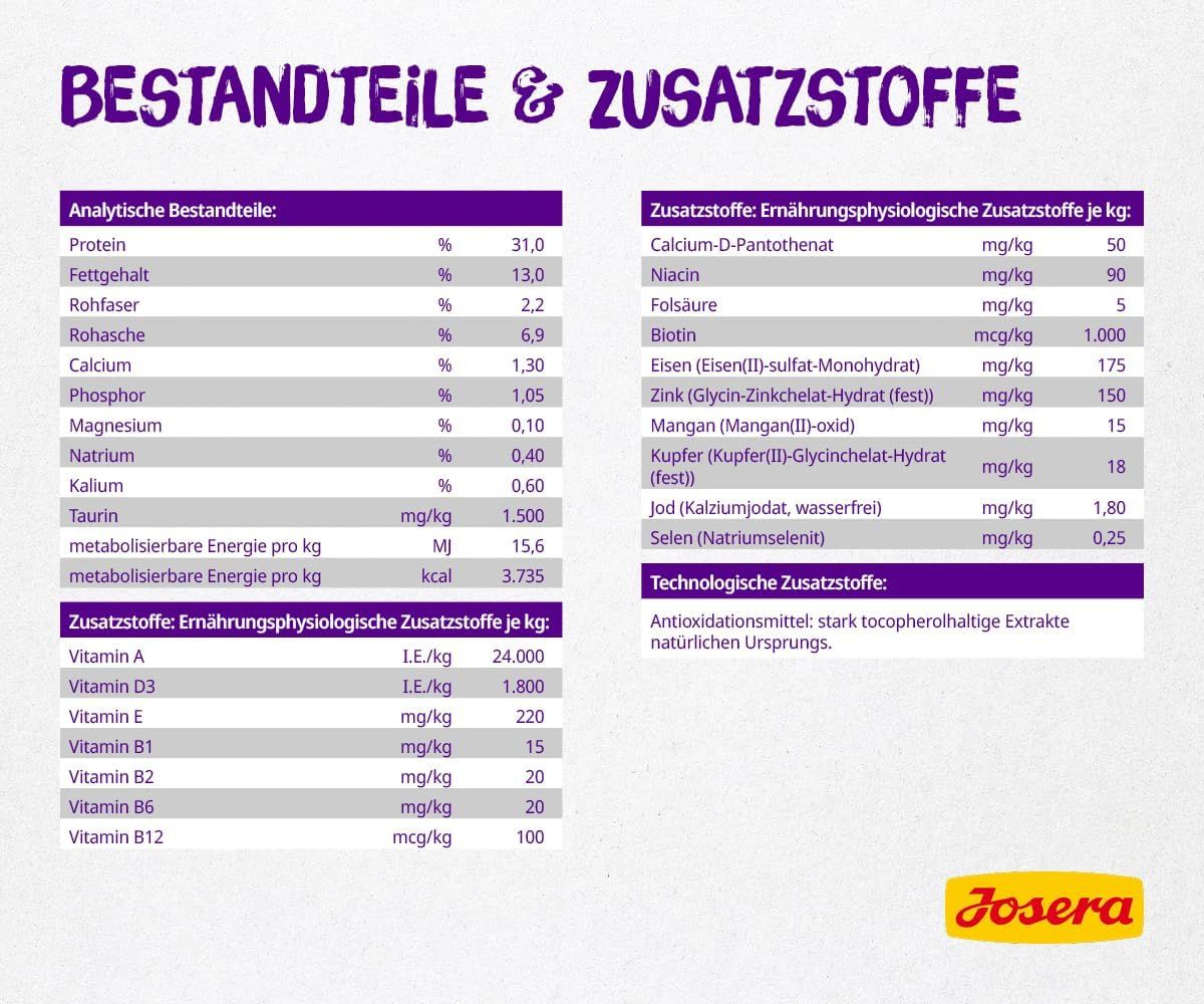Bestandteile und Zusatzstoffe von Josera Culinesse Katzenfutter.