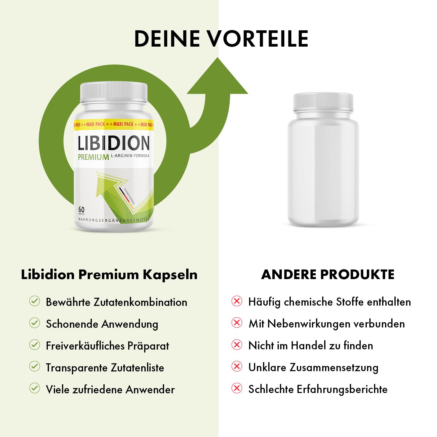 Libidion Premium Kapseln