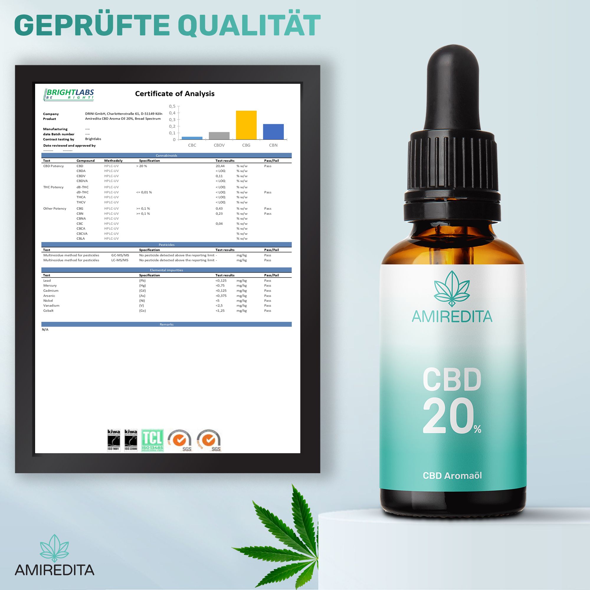 Amiredita CBD Öl 20% Breitspektrum