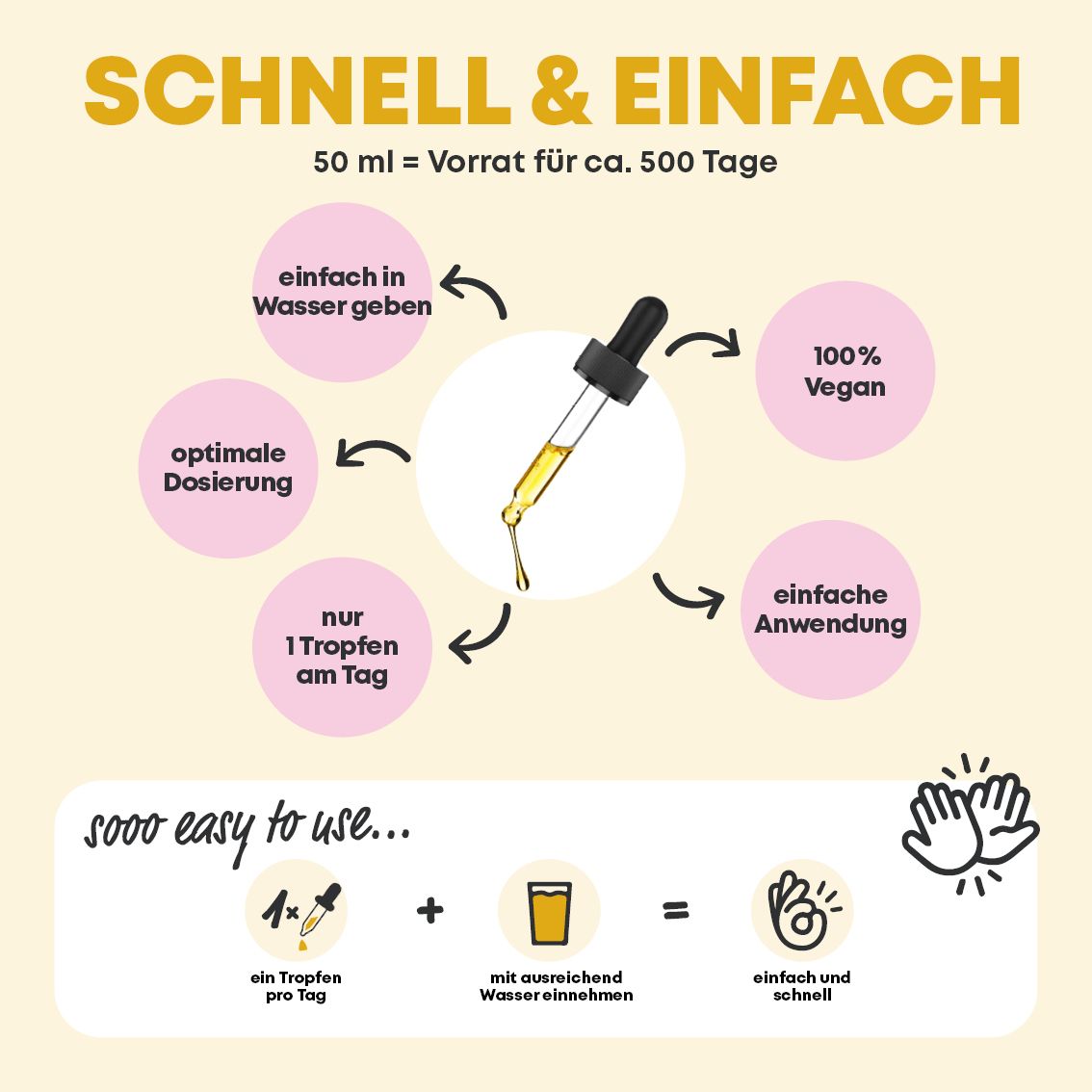 Flasche mit Pipette, erklärt einfache Anwendung und Dosierung von Vitamin D+K Tropfen.