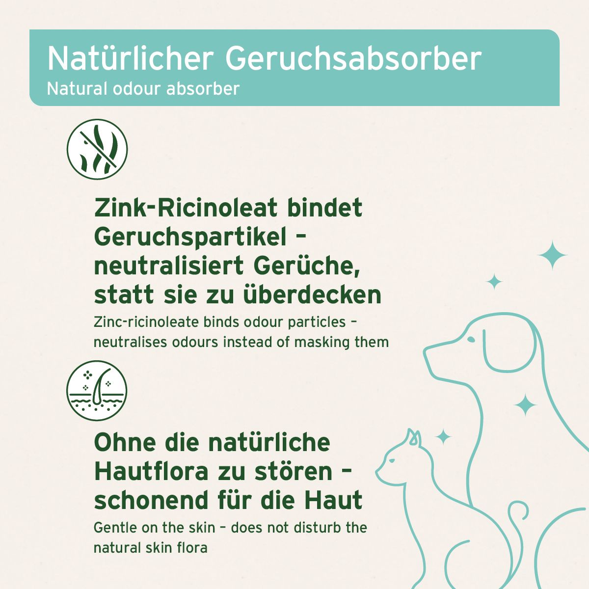 Infografik mit Text: Natürlicher Geruchsabsorber. Zink-Ricinoleat bindet Geruchspartikel. Ohne Störung der natürlichen Hautflora.