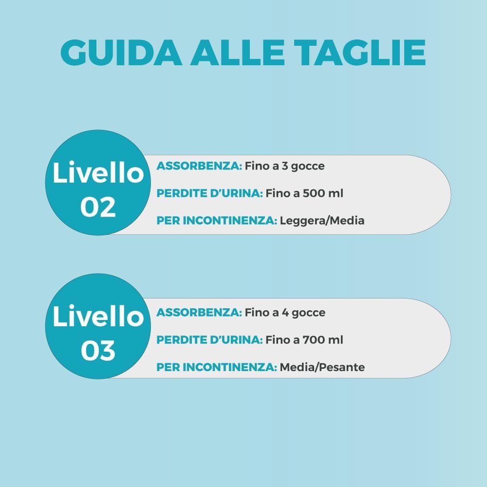 Maattabel voor Dailee Men. Twee ovale diagrammen met tekst: "Livello 02" en "Livello 03", met informatie over absorptie en incontinentie.
