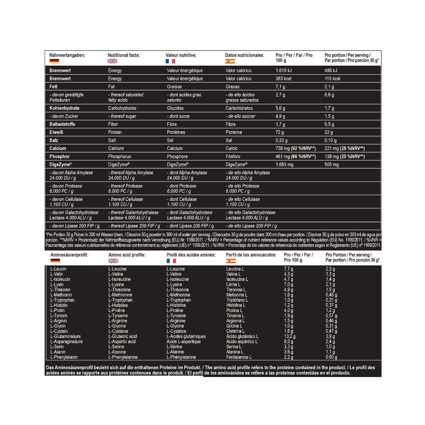 Detailansicht der Nährwert- und Aminosäureprofil-Tabelle auf der Rückseite eines MST Best Whey Protein Behälters.