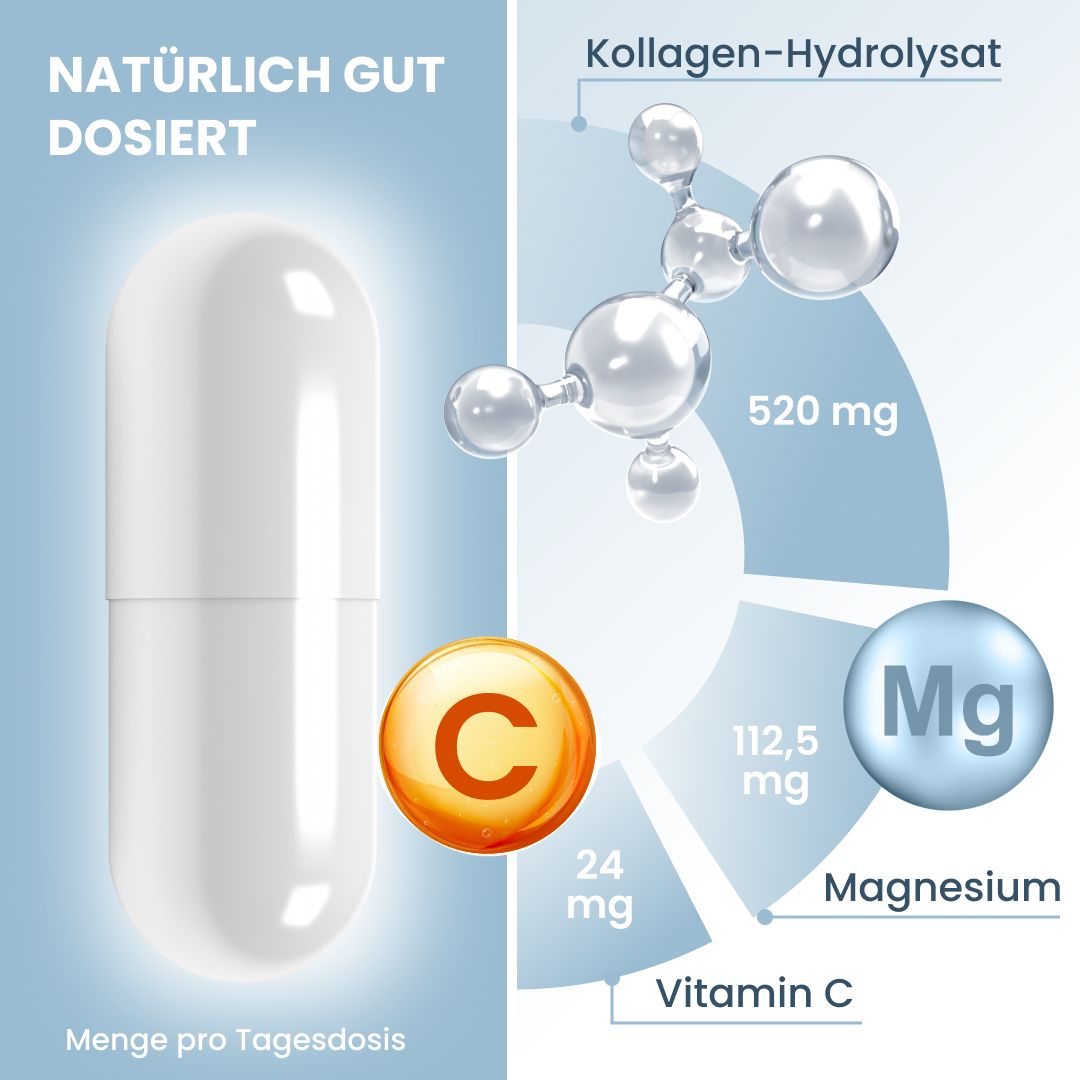 Kapsel und Inhaltsstoffe. Text: Vitamin C, Magnesium. Menge pro Tagesdosis.