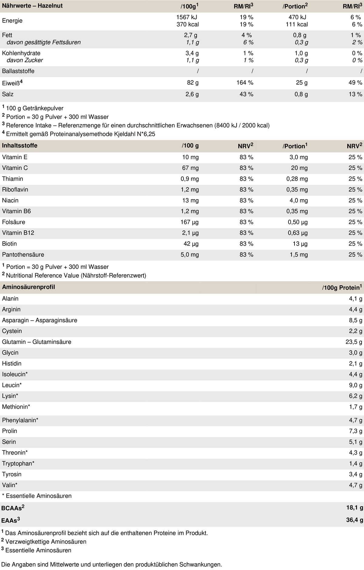 PEAK Protein 85 - Geschmack Hazelnut