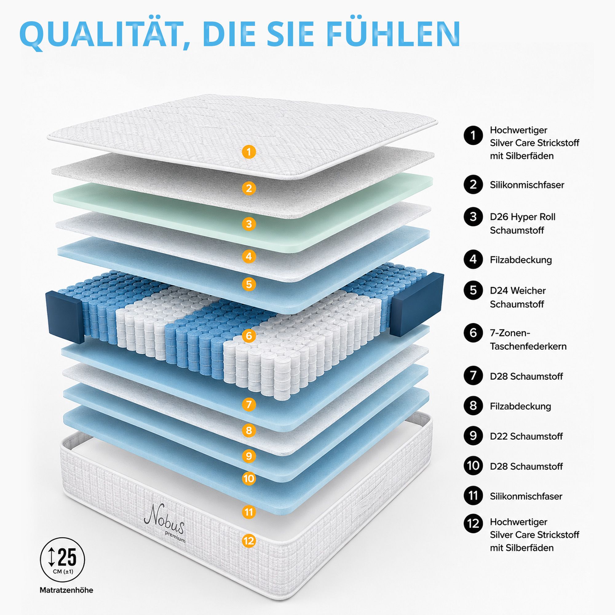 Schichtaufbau einer Matratze mit 7-Zonen-Taschenfederkern und silbernen Fasern.