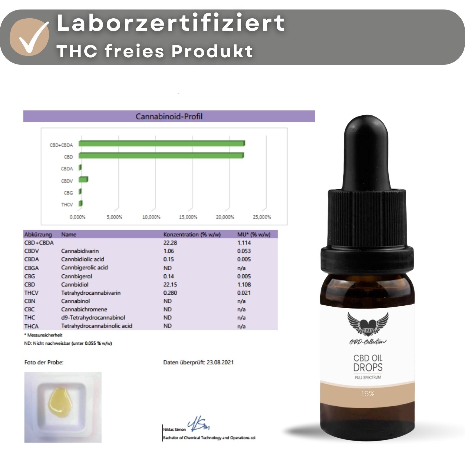 Lovelyness - CBD Mundöl 15% Vollspektrum