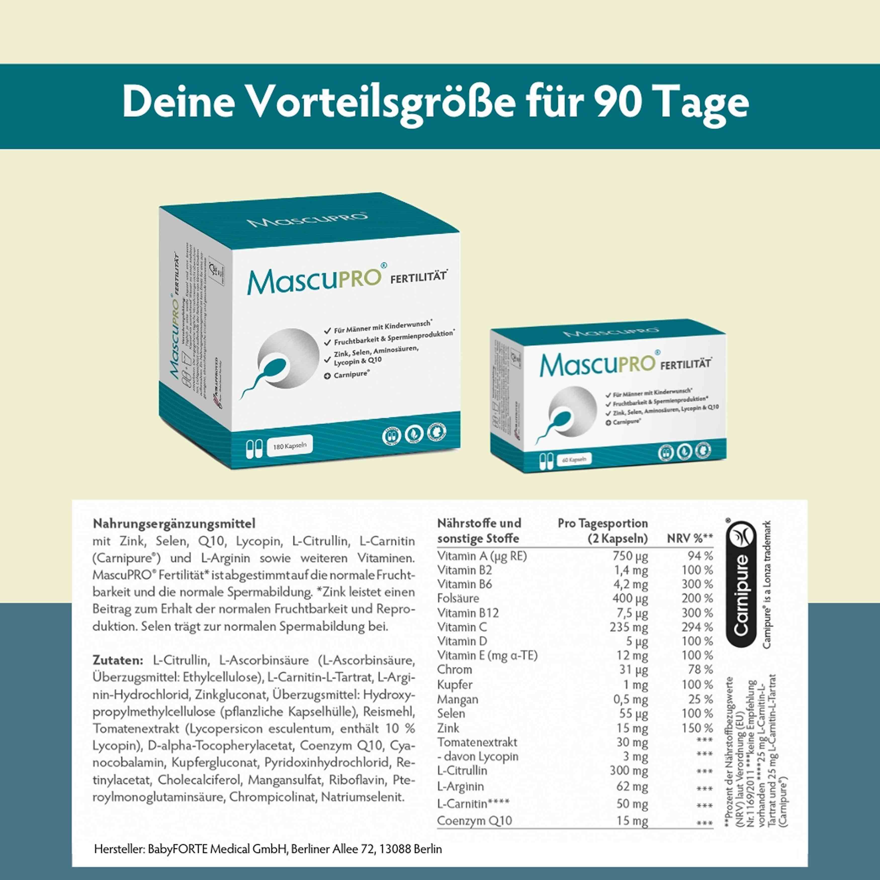 Zwei Packungen. Text: MascuPRO Fertilität, Nährwerttabelle, Inhaltsstoffe, BabyFORTE Medical GmbH.