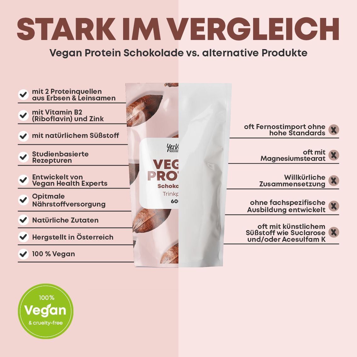Vergleich von veganem Proteinpulver Schokolade mit Alternativen, mit Siegel '100% Vegan'.