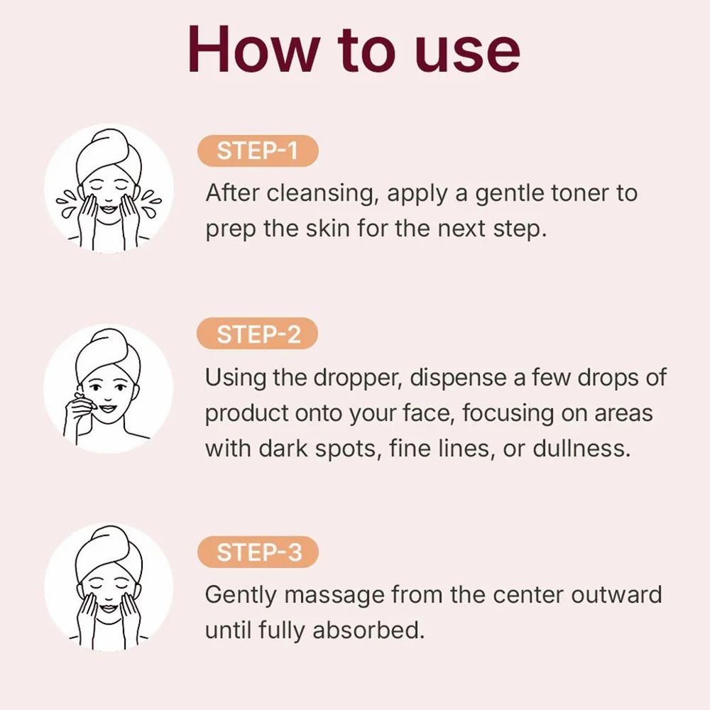 Drei Schritte zur Anwendung des Produkts. Text: Nach der Reinigung Toner auftragen, Serum auftragen, einmassieren.