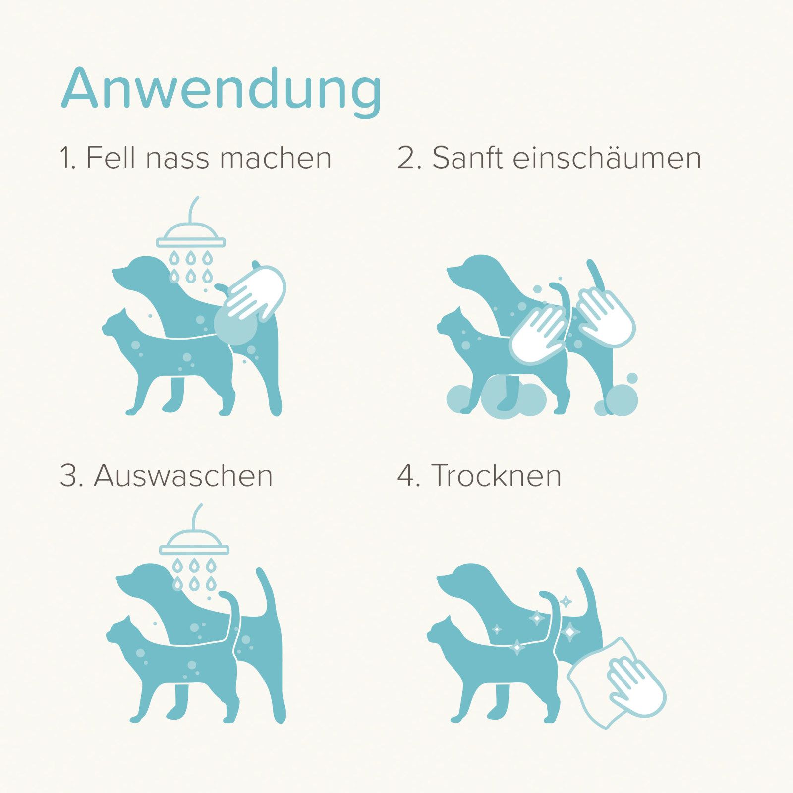 Anwendungsschritte: Fell nass machen, sanft einschäumen, auswaschen, trocknen. Illustrationen: Hund und Katze unter Dusche, mit Händen, mit Handtuch.