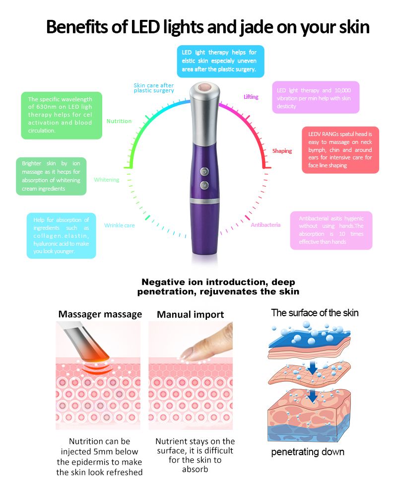 Massaggiatore viola con dettagli argentati. Il diagramma mostra i benefici delle luci LED e della giada sulla pelle.