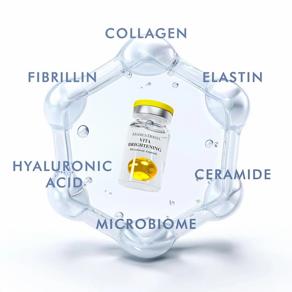 Glasampulle mit gelber Flüssigkeit, umgeben von einer Struktur mit den Wörtern: COLLAGEN, ELASTIN, CERAMIDE, HYALURONIC ACID, MICROBIOME, FIBRILLIN.