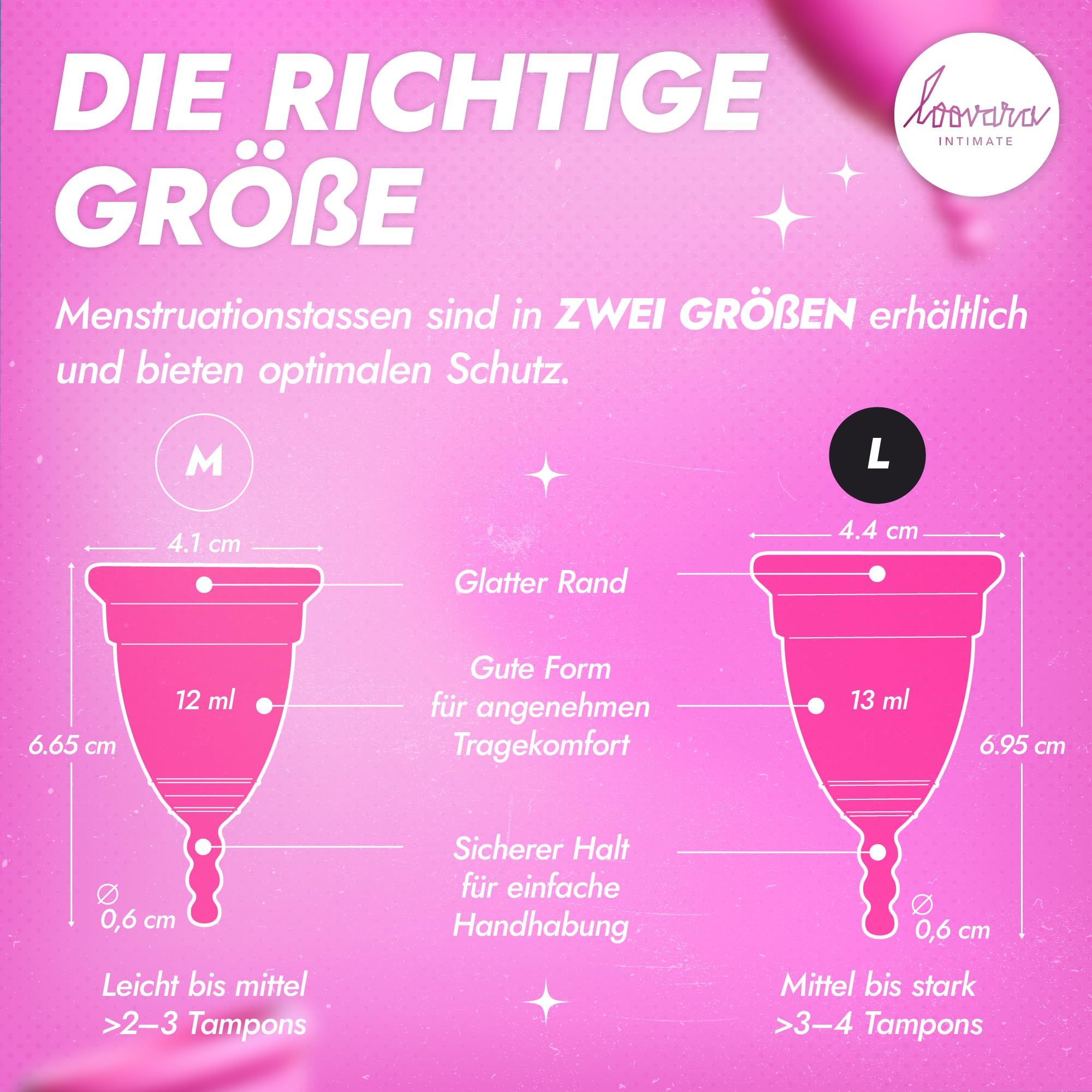 Vergleich der Größen M und L von rosa Menstruationstassen aus Naturkautschuk. Maße und Kapazität angegeben.