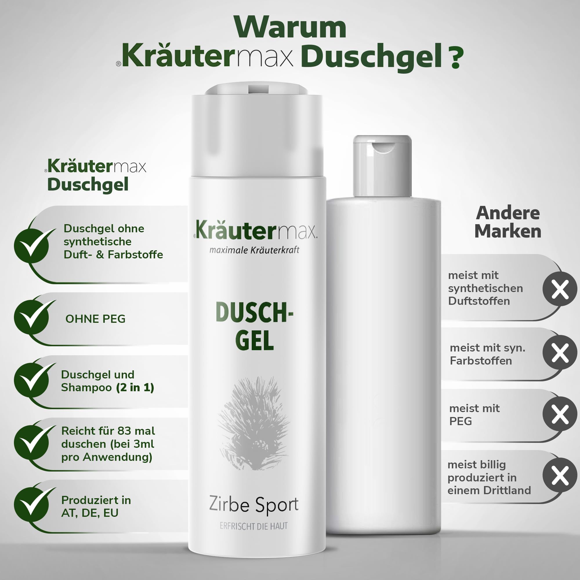 Weißes Duschgel neben einer weißen Flasche. Aufschrift: Kräutermax, Duschgel, Zirbe Sport. Vergleich mit anderen Marken.
