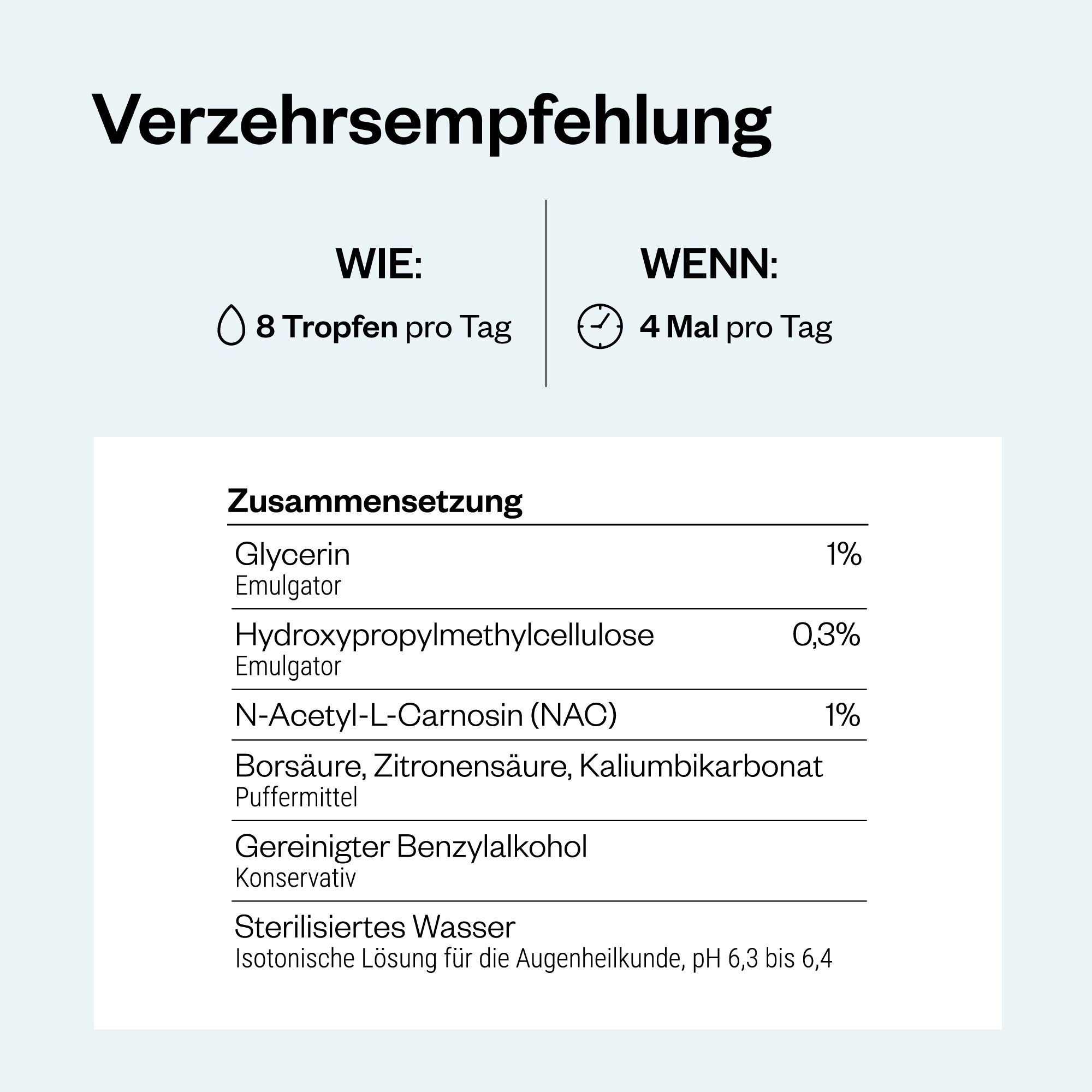 Grafik mit Verzehrsempfehlung. 8 Tropfen pro Tag, 4 Mal täglich. Zusammensetzung: Glycerin, N-Acetyl-L-Carnosin, etc.