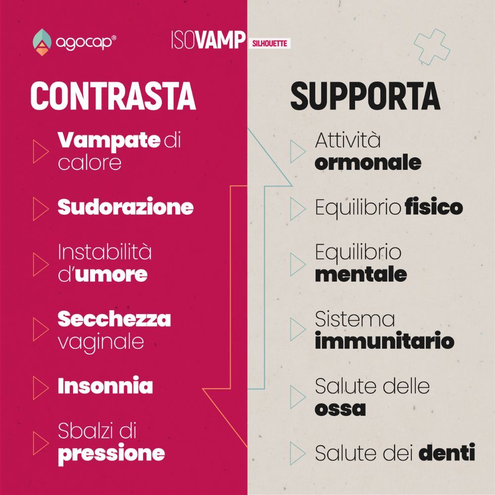 Infografica. Contrasta: vampate, sudorazione, sbalzi d'umore, secchezza vaginale, insonnia, pressione. Supporta: attività ormonale, equilibrio fisico e mentale, sistema immunitario, salute ossa e denti.