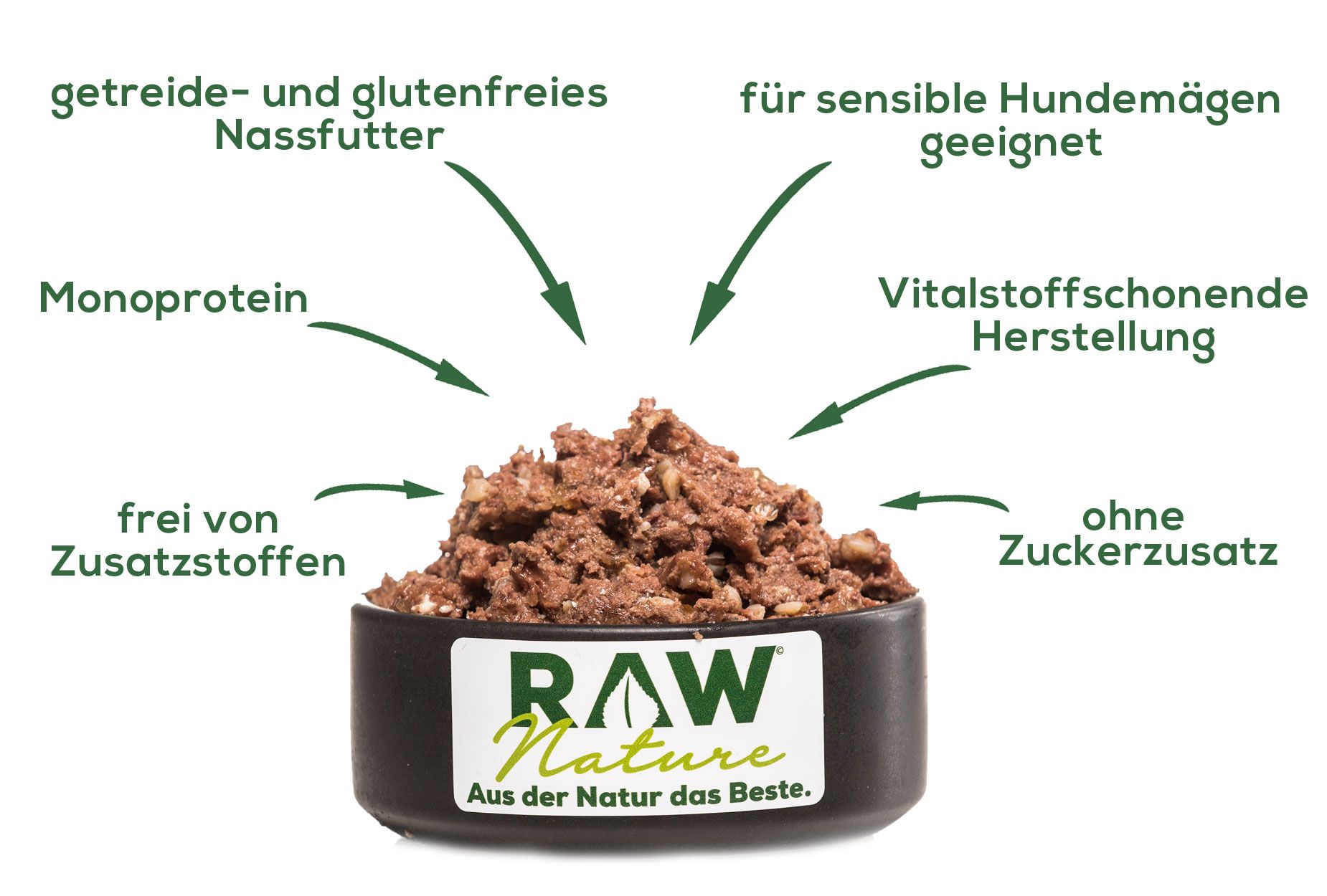 Nassfutter in Schale mit Pfeilen und Text. Text: Monoprotein, ohne Zuckerzusatz, etc. RAW Nature Logo auf Schale.