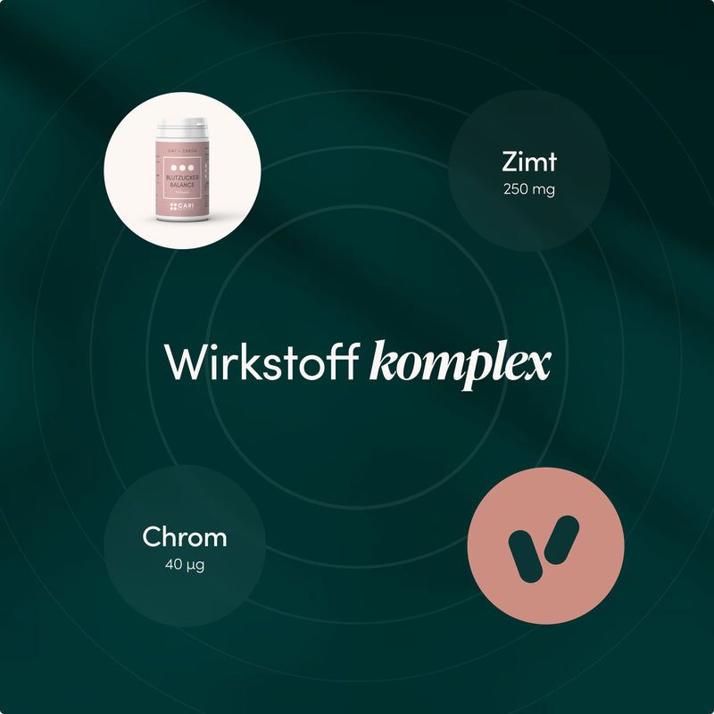 Wirkstoffkomplex Blutzucker Balance: Zimt 250 mg, Chrom 40 µg.