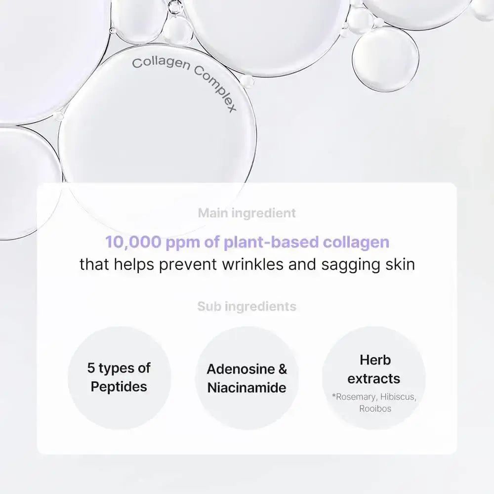 Infografik mit Inhaltsstoffen. Text: 10.000 ppm pflanzliches Kollagen. 5 Peptide, Adenosin & Niacinamid, Kräuterextrakte.