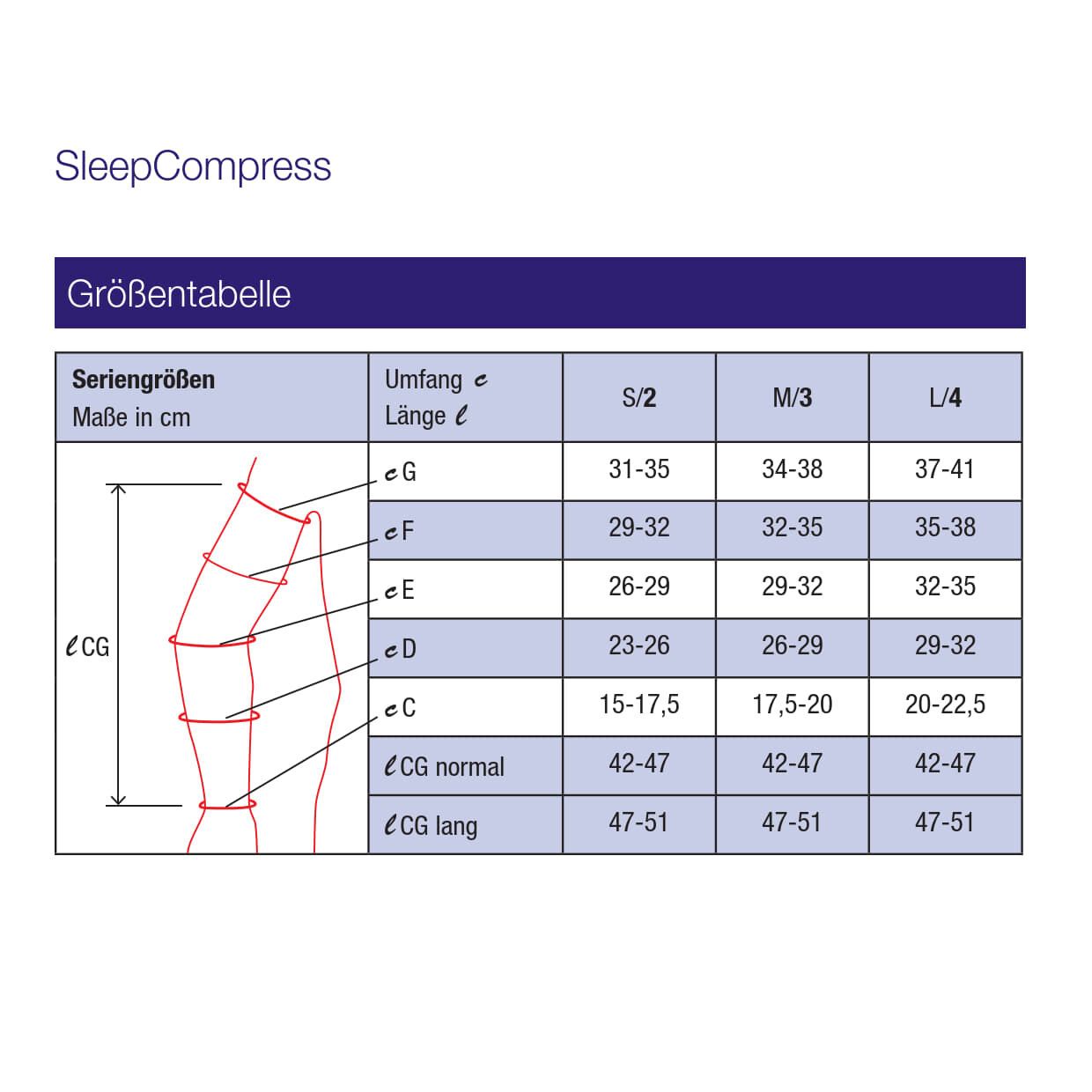 Juzo SleepCompress Armsegment aus Cooling-Material für die Oedembehandlung in der Nacht