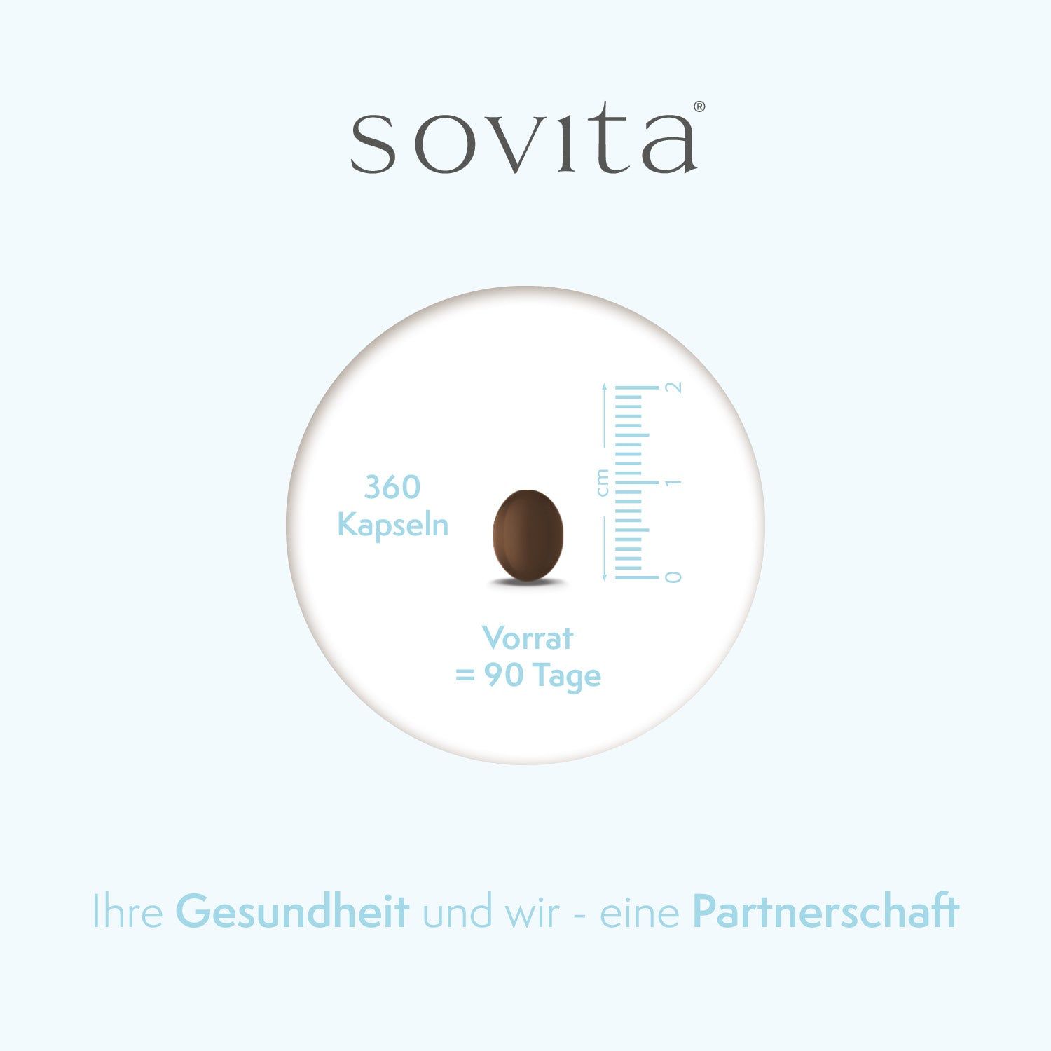 Runde Darstellung mit Kapsel und Skala. Text: 360 Kapseln, Vorrat = 90 Tage. Marke: sovita.