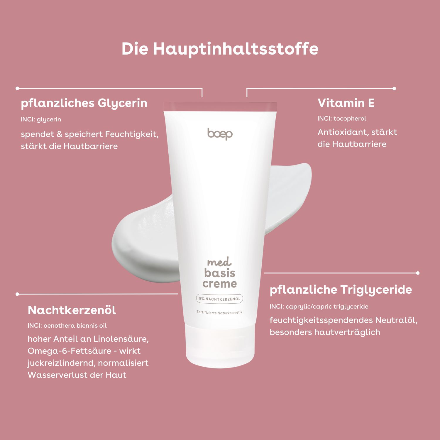 Grafik mit Inhaltsstoffen. Pflanzliches Glycerin, Vitamin E, Nachtkerzenöl, pflanzliche Triglyceride. Creme-Tube: boep med basis creme.