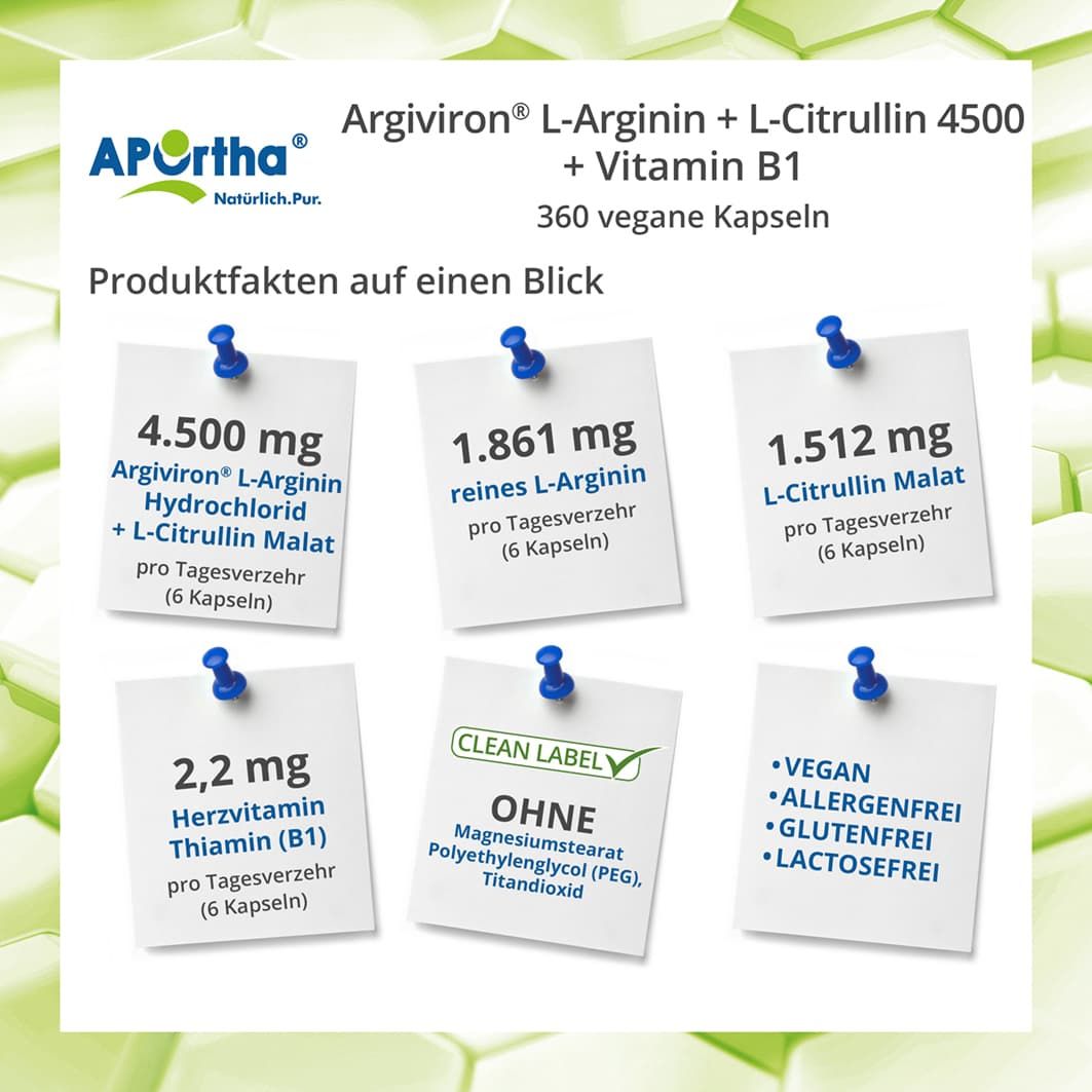 Infografik mit 6 Notizzetteln. Auf jedem Zettel Informationen zu Inhaltsstoffen von APOrtha® Argiviron® L-Arginin + L-Citrullin + Vitamin B1 Kapseln.