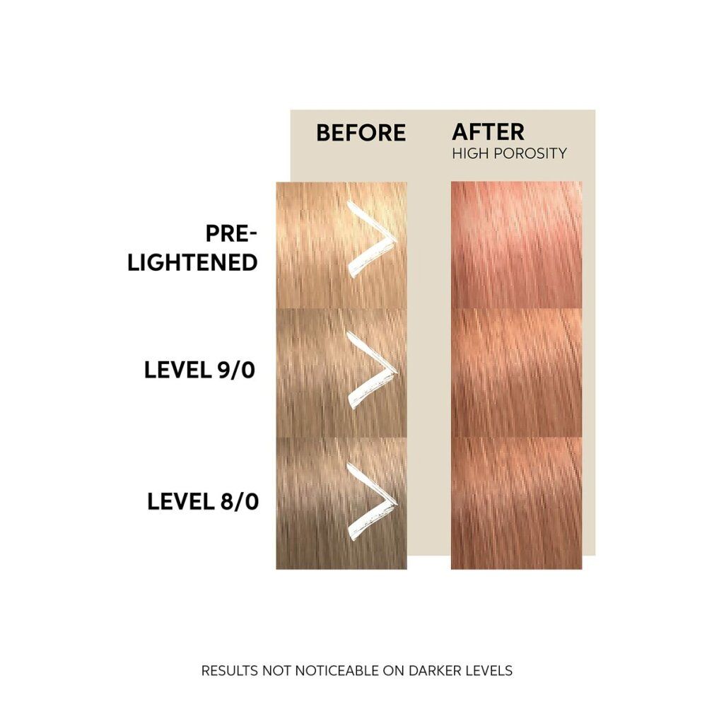 Vergleich von Haarfarben vor und nach der Anwendung von Wella Color Fresh Mask Natural Peach Blush. Ergebnisse bei hoher Porosität.