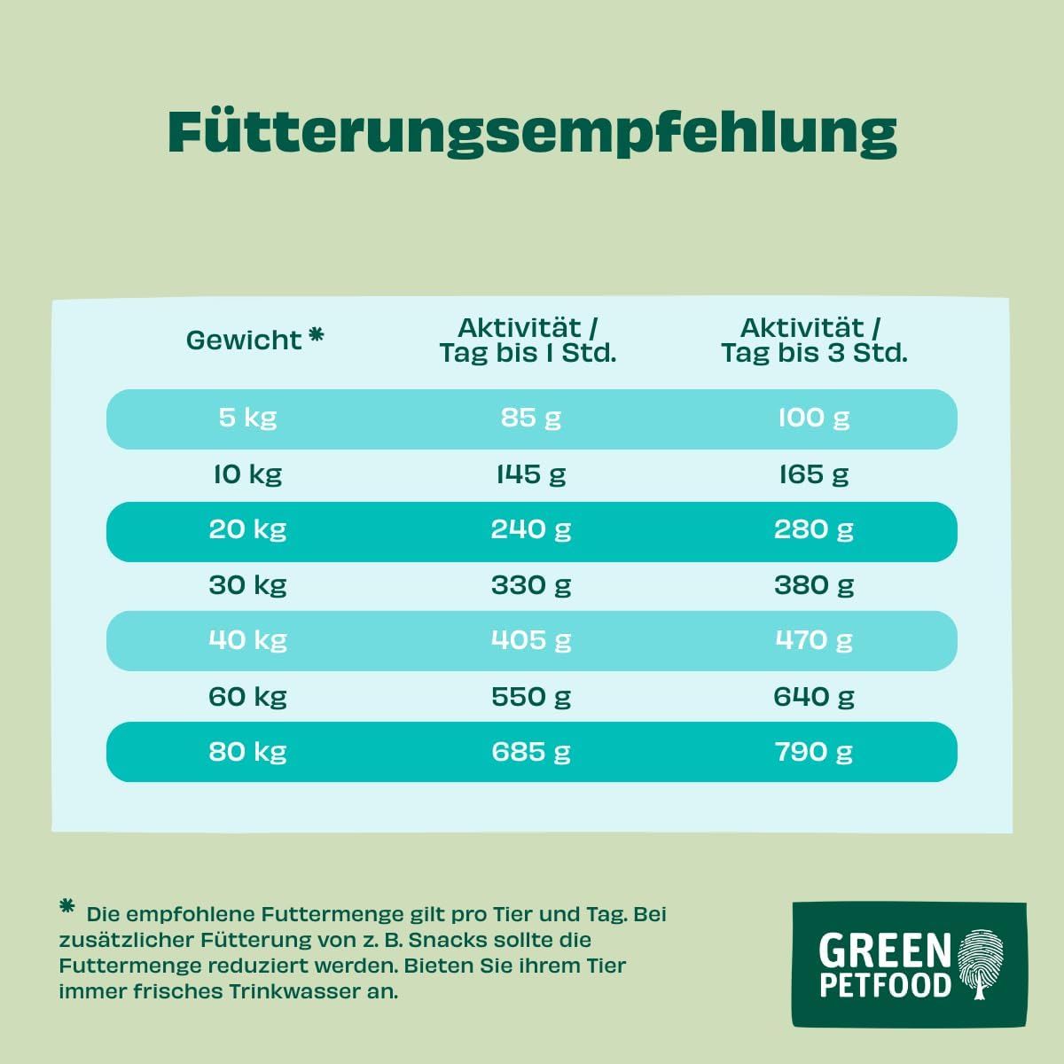 Green Petfood Potato & Pea 3 kg
