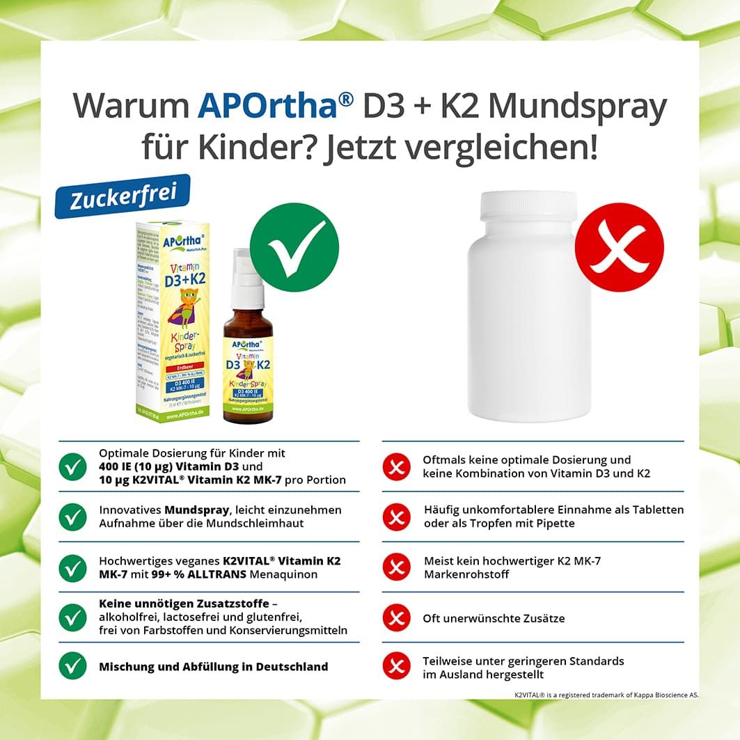 APOrtha D3 + K2 Mundspray für Kinder. Vergleich: Vorteile und Nachteile. Produktabbildung und Flasche.
