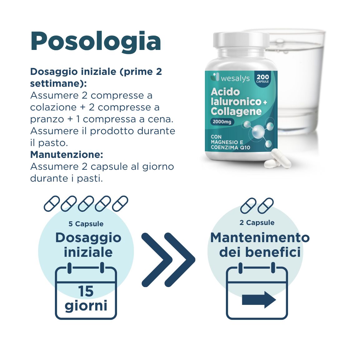 Istruzioni per l'uso. 2 capsule al mattino, 2 la sera. Dose di mantenimento: 2 capsule al giorno. Prodotto e bicchiere d'acqua.